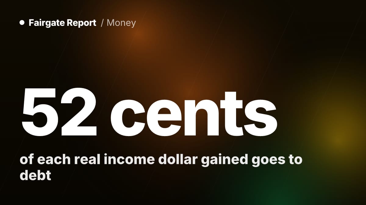 Debt Payments Now Take 52 Cents of Every Dollar of Real Income Gains, Study Finds