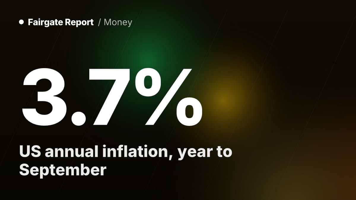 US Inflation Climbs to 3.7% in September, Above Forecasts, as Gasoline Surges
