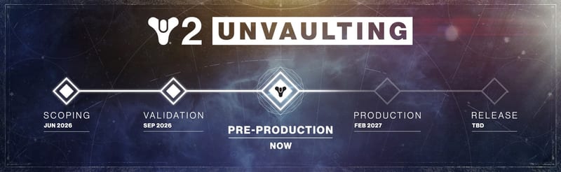 From the official Destiny 2 update post